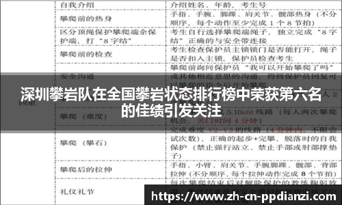 深圳攀岩队在全国攀岩状态排行榜中荣获第六名的佳绩引发关注